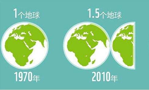 地球透支日出現 你的船舶纜繩維護了嗎？